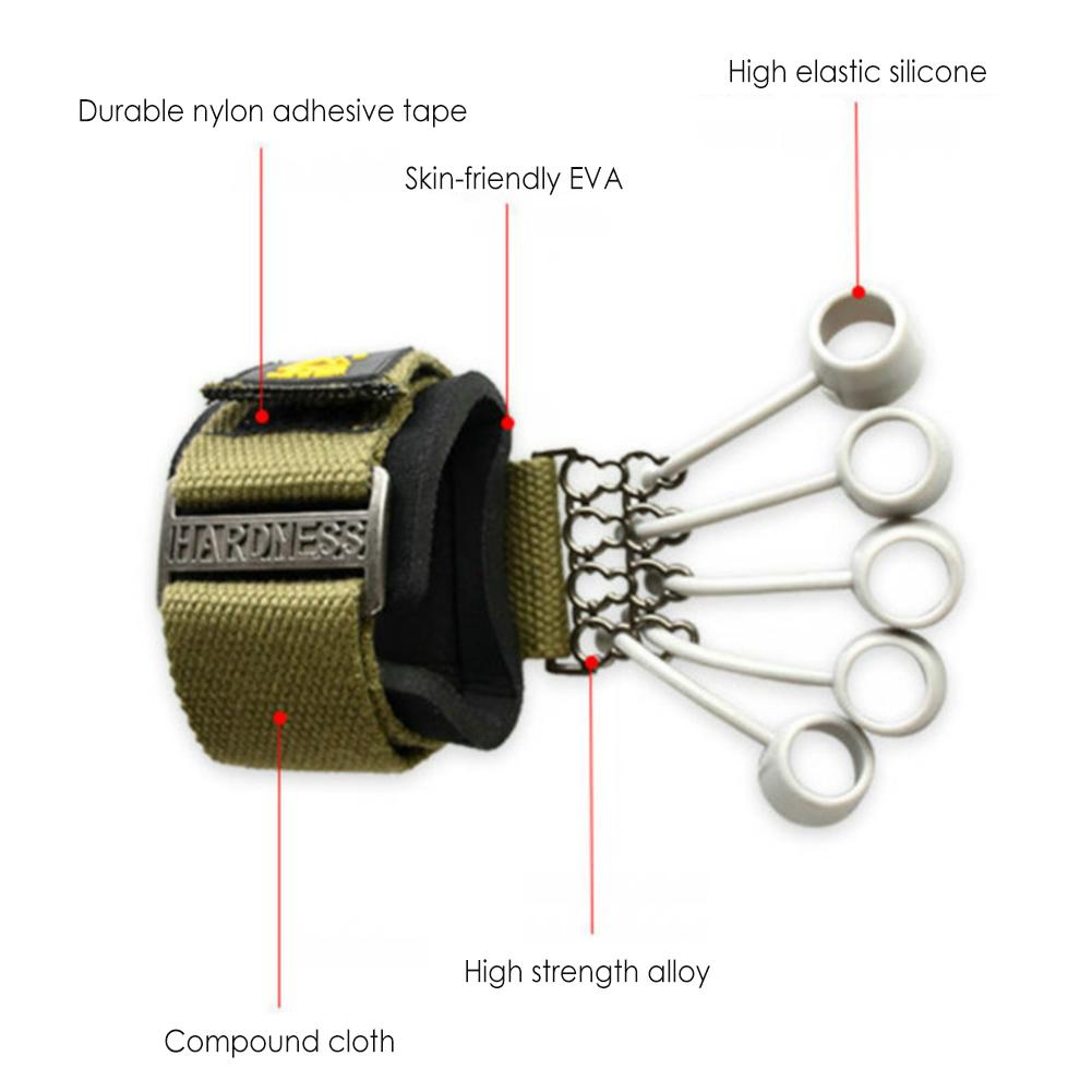 Finger band Device